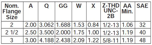 series-3H-large-bore-style-JB-dimensions chart 2