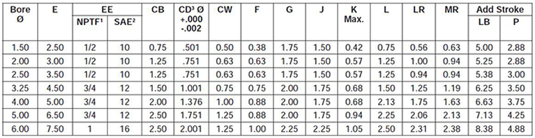 series-2H-style-BB-dimensions chart 1