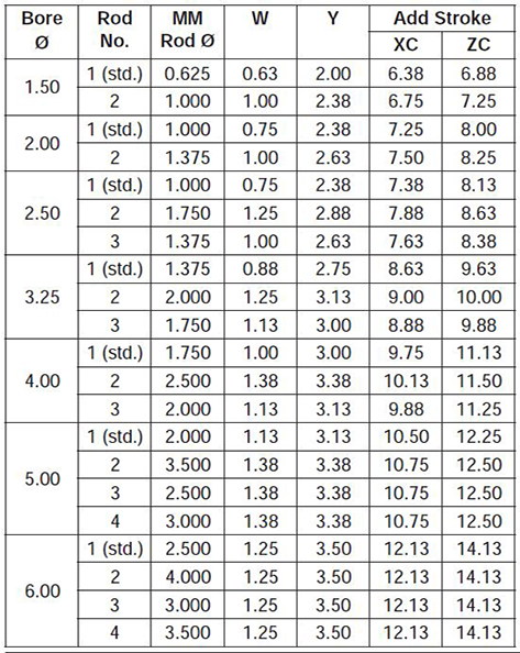 series-2H-style-BB-dimensions chart 2