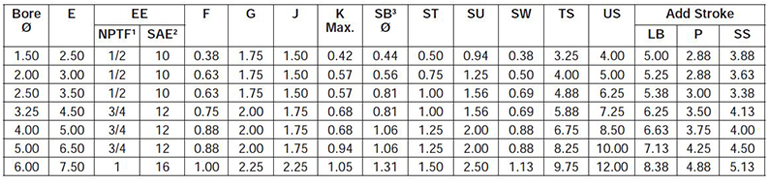 series-2H-style-C-dimensions chart 1