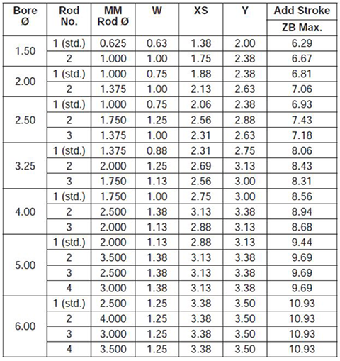 series-2H-style-C-dimensions chart 2