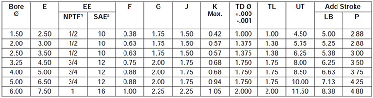 series-2H-style-D-dimensions chart 1