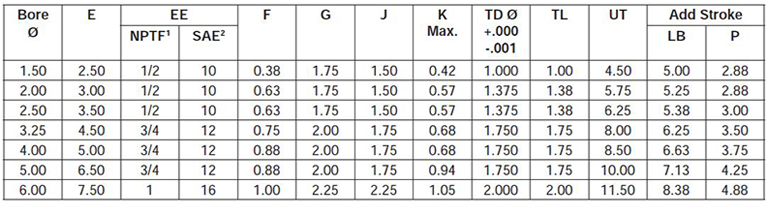 series-2H-style-DB-dimensions chart 1