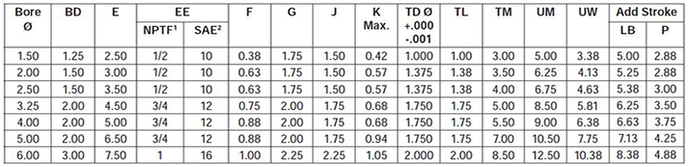 series-2H-style-DD-dimensions chart 1