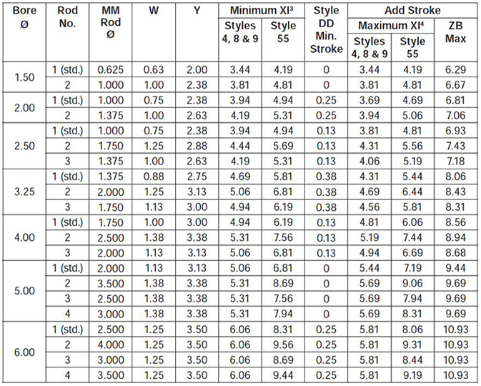 series-2H-style-DD-dimensions chart 2