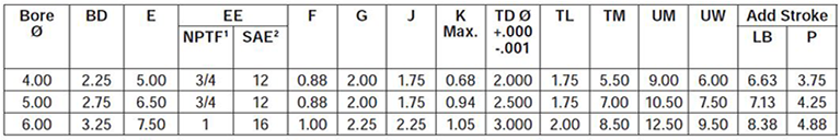 series-2H-style-DE-dimensions chart 1
