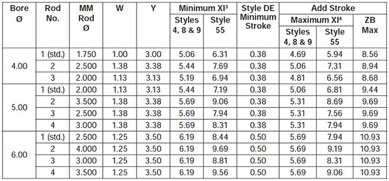 series-2H-style-DE-dimensions chart 2