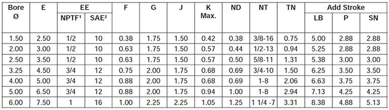 series-2H-style-F-dimensions chart 1