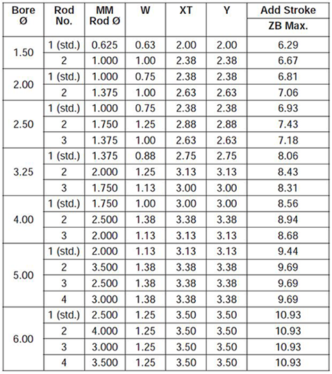 series-2H-style-F-dimensions chart 2
