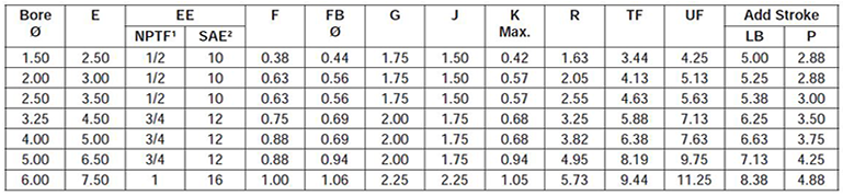 series-2H-style-HB-dimensions chart 1
