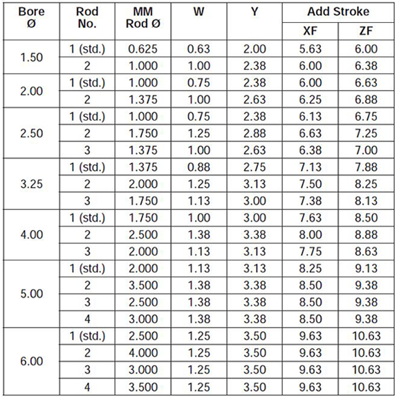 series-2H-style-HB-dimensions chart 2
