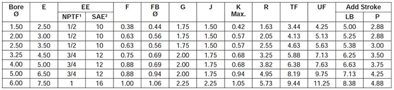 series-2H-style-HH-dimensions chart 1