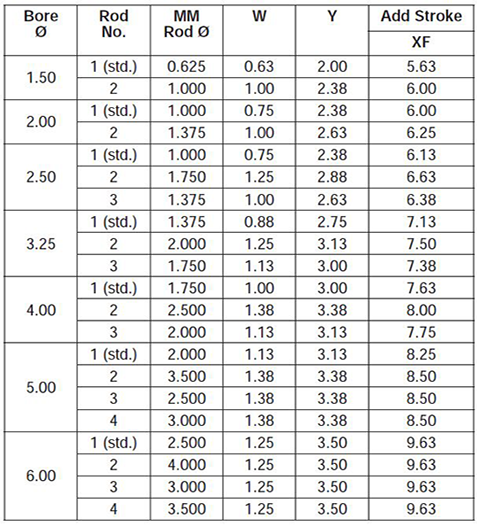 series-2H-style-HH-dimensions chart 2