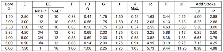 series-2H-style-JB-dimensions chart 1