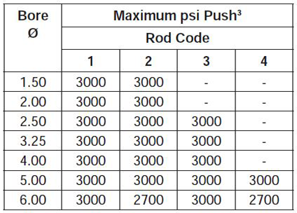 series-2H-style-JB-dimensions chart 3