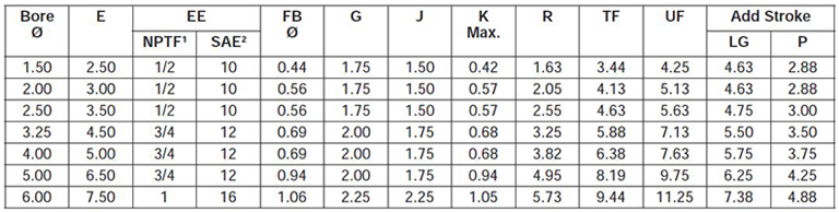 series-2H-style-JJ-dimensions chart 1