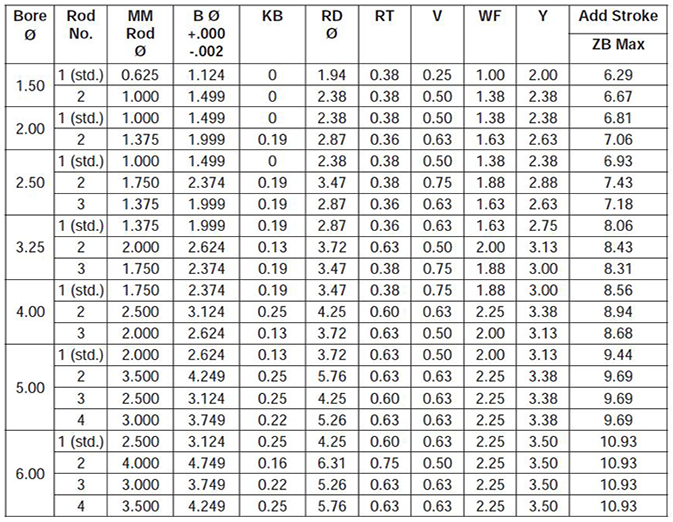 series-2H-style-JJ-dimensions chart 2