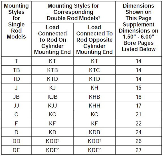 series-2H-style-K-dimensions chart 1