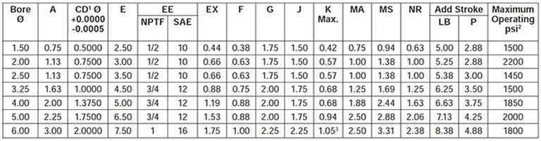 series-2H-style-SB-dimensions chart 1