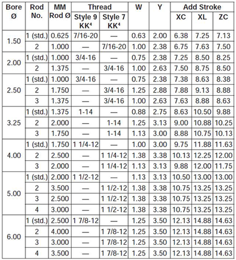 series-2H-style-SB-dimensions chart 2