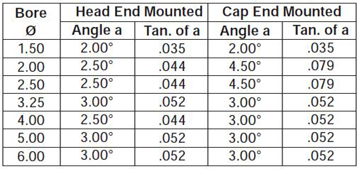 series-2H-style-SB-dimensions chart 3