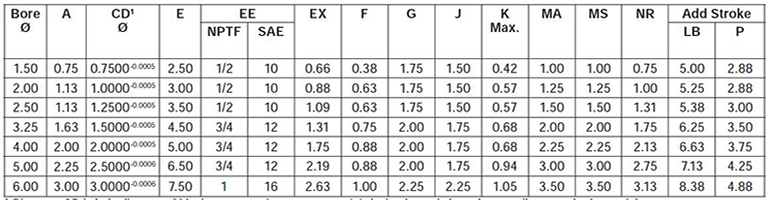 series-2H-style-SE-dimensions chart 1