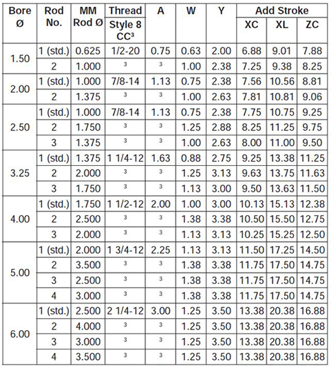 series-2H-style-SE-dimensions chart 2