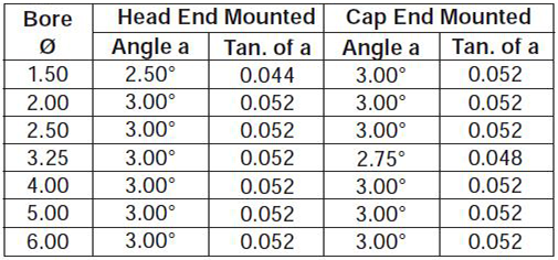 series-2H-style-SE-dimensions chart 3