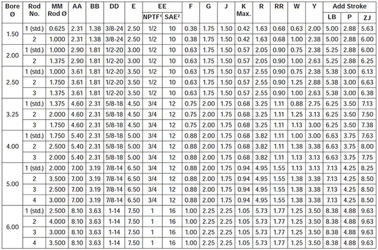 series-2H-style-TD-dimensions chart