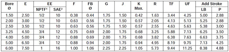 series-2H-style-dimensions chart 1