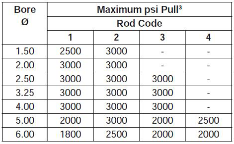 series-2H-style-dimensions chart 3