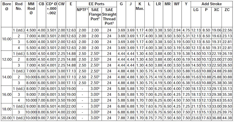 series-3H-large-bore-style-BB-dimensions chart 1