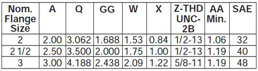 series-3H-large-bore-style-BB-dimensions chart 2