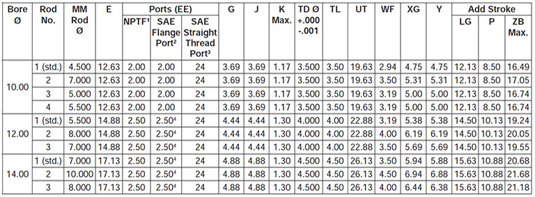 series-3H-large-bore-style-D-dimensions chart 1