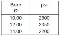 series-3H-large-bore-style-D-dimensions chart 2