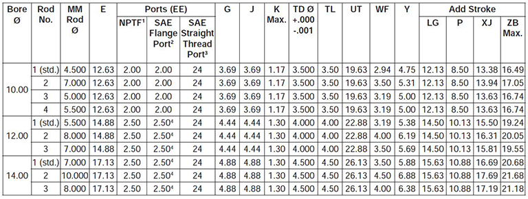 series-3H-large-bore-style-DB-dimensions chart 1