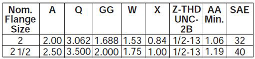 series-3H-large-bore-style-DB-dimensions chart 2