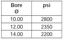 series-3H-large-bore-style-DB-dimensions chart 3