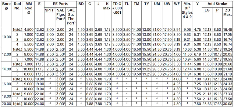 series-3H-large-bore-style-DD-dimensions chart 1