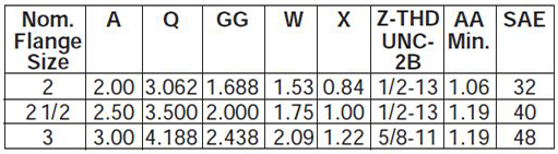 series-3H-large-bore-style-DD-dimensions chart 2