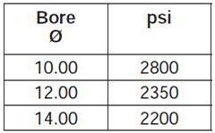 series-3H-large-bore-style-DD-dimensions chart 3