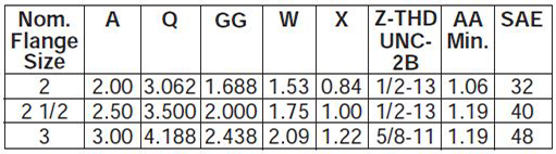 series-3H-large-bore-style-HB-dimensions chart 2