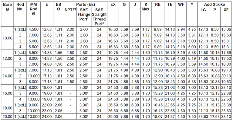 series-3H-large-bore-style-HB-dimensions chart