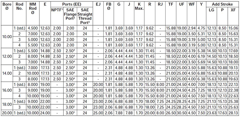 series-3H-large-bore-style-HH-dimensions chart 1