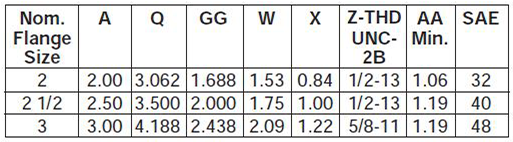 series-3H-large-bore-style-HH-dimensions chart 2
