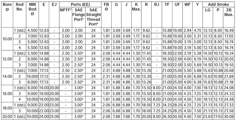 series-3H-large-bore-style-JJ-dimensions chart 1