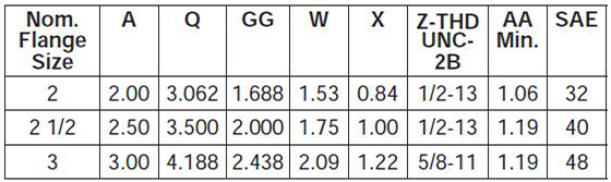series-3H-large-bore-style-JJ-dimensions chart 2