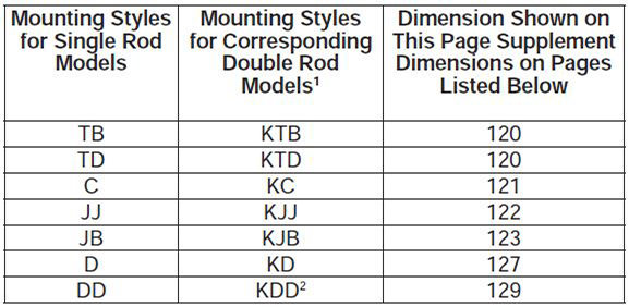 series-3H-large-bore-style-K-dimensions chart 1
