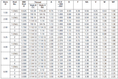 Series 2H Parker HeavyDuty Hydraulic Tie Rod Cylinders