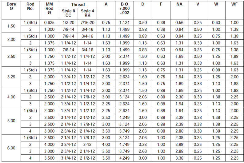 thread-style-8-4-chart